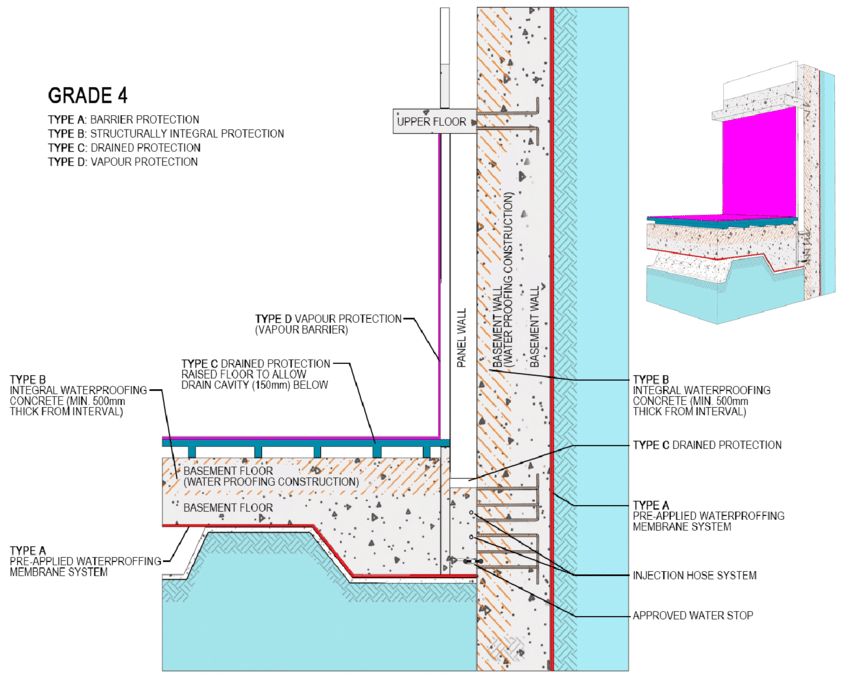 What is "Continuous Waterproofing"? - Waldman Engineering Consultants, Inc.